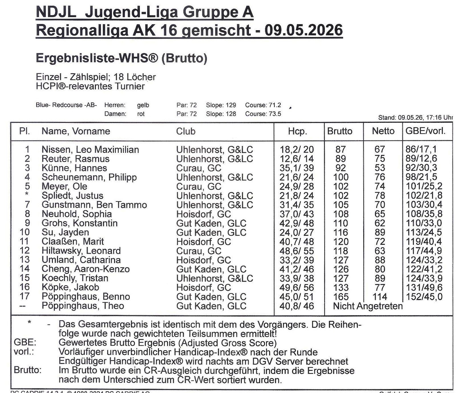 Foto_13%20AK%2016%20Brutto